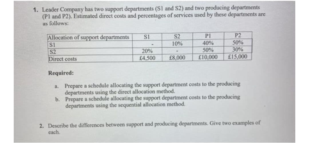 1. Leader Company has two support departments (S1 and S2) and two producing departments
(P1 and P2). Estimated direct costs and percentages of services used by these departments are
as follows:
Allocation of support departments
S1
S2
P1
40%
P2
S1
S2
Direct costs
50%
30%
£15,000
10%
20%
£4,500
50%
£8,000
£10,000
Required:
Prepare a schedule allocating the support department costs to the producing
departments using the direct allocation method.
b. Prepare a schedule allocating the support department costs to the producing
departments using the sequential allocation method.
a.
2. Describe the differences between support and producing departments. Give two examples of
each.

