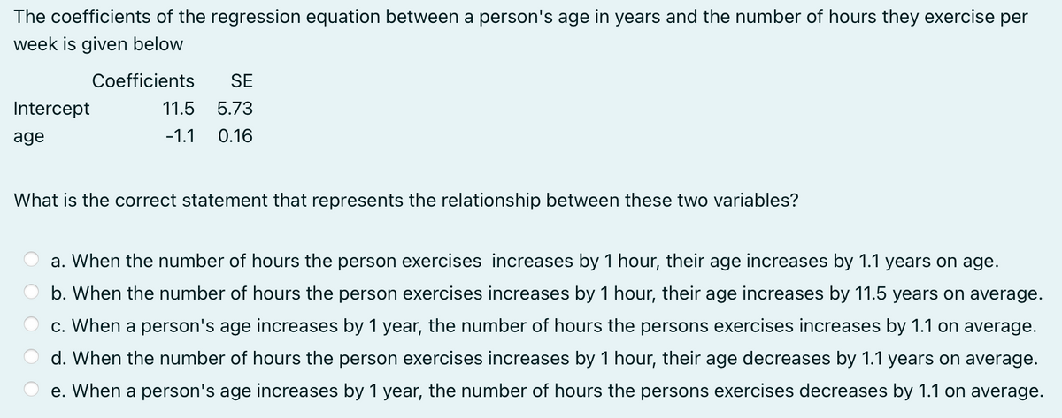 The coefficients of the regression equation between a person's age in years and the number of hours they exercise per
week is given below
Coefficients
SE
11.5 5.73
Intercept
age
-1.1 0.16
What is the correct statement that represents the relationship between these two variables?
a. When the number of hours the person exercises increases by 1 hour, their age increases by 1.1 years on age.
b. When the number of hours the person exercises increases by 1 hour, their age increases by 11.5 years on average.
c. When a person's age increases by 1 year, the number of hours the persons exercises increases by 1.1 on average.
d. When the number of hours the person exercises increases by 1 hour, their age decreases by 1.1 years on average.
e. When a person's age increases by 1 year, the number of hours the persons exercises decreases by 1.1 on average.