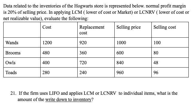 Data related to the inventories of the Hogwarts store is represented below. normal profit margin
is 20% of selling price. In applying LCM (lower of cost or Market) or LCNRV (lower of cost or
net realizable value), evaluate the following:
Cost
Wands
Brooms
Owls
Toads
1200
480
400
280
Replacement
cost
920
360
720
240
Selling price
1000
600
840
960
Selling cost
100
80
48
96
21. If the firm uses LIFO and applies LCM or LCNRV to individual items, what is the
amount of the write down to inventory?