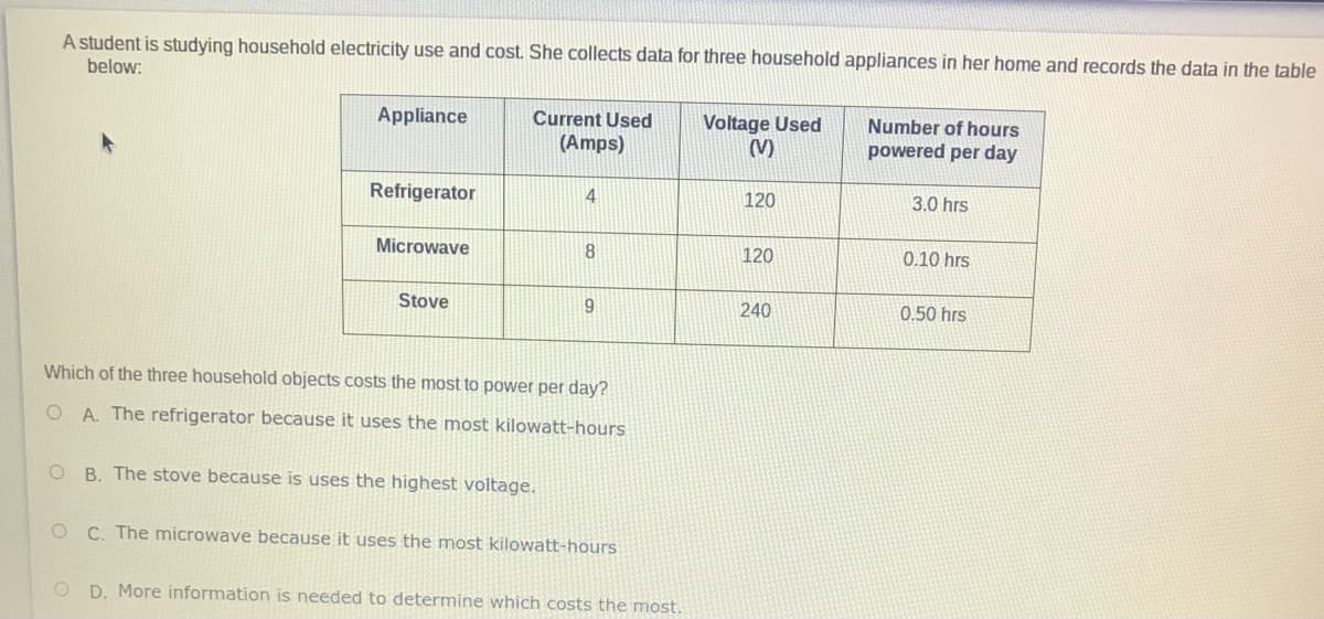 A student is studying household electricity use and cost. She collects data for three household appliances in her home and records the data in the table
below:
Appliance
Voltage Used
(V)
Current Used
Number of hours
(Amps)
powered per day
Refrigerator
4
120
3.0 hrs
Microwave
8
120
0.10 hrs
Stove
240
0.50 hrs
Which of the three household objects costs the most to power per day?
O A. The refrigerator because it uses the most kilowatt-hours
O B. The stove because is uses the highest voltage.
C. The microwave because it uses the most kilowatt-hours
O D. More information is needed to determine which costs the most.
