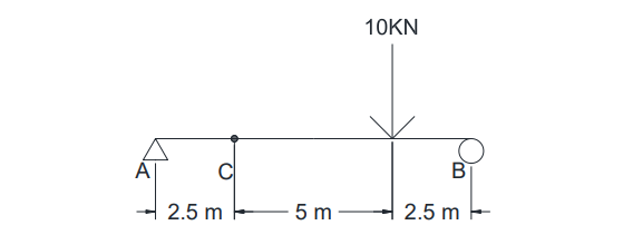 A
C
2.5 m
5 m
10KN
B
2.5 m