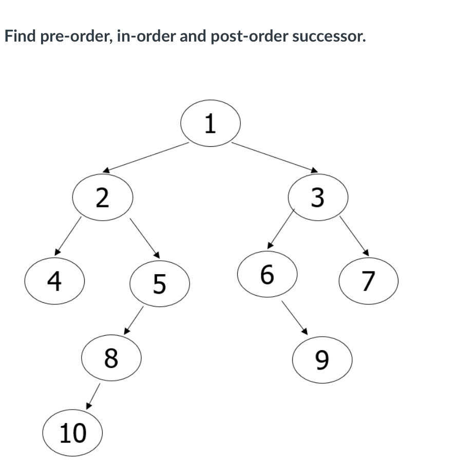 Find pre-order, in-order and post-order successor.
1
2
3
4
6.
7
8
9
10

