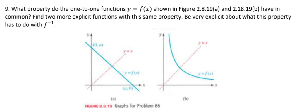 9. What property do the one-to-one functions y = f(x) shown in Figure 2.8.19(a) and 2.18.19(b) have in
common? Find two more explicit functions with this same property. Be very explicit about what this property
has to do with f-1.
(0, a)
la, 0
(a)
(b)
FIGURE 2.8.19 Graphs for Problem 66

