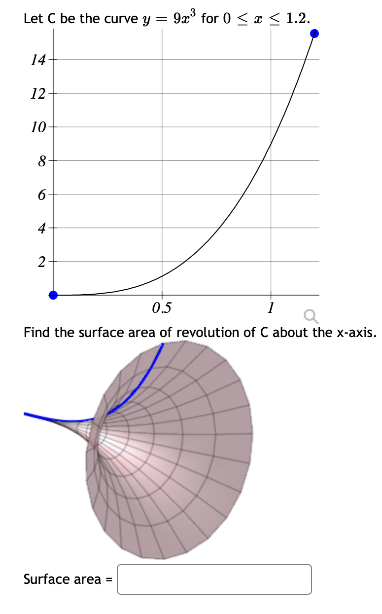Let C be the curve y = 9x° for 0 < x < 1.2.
14
12
10
8
6
4
2
0.5
1
Find the surface area of revolution of C about the x-axis.
Surface area =
