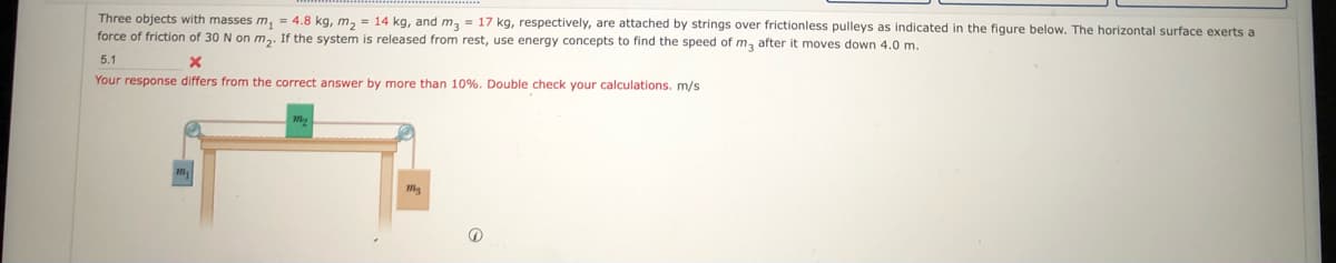 Three objects with masses m, = 4.8 kg, m, = 14 kg, and m, = 17 kg, respectively, are attached by strings over frictionless pulleys as indicated in the figure below. The horizontal surface exerts a
force of friction of 30 N on m,. If the system is released from rest, use energy concepts to find the speed of ma after it moves down 4.0 m.
5.1
Your response differs from the correct answer by more than 10%. Double check your calculations. m/s
