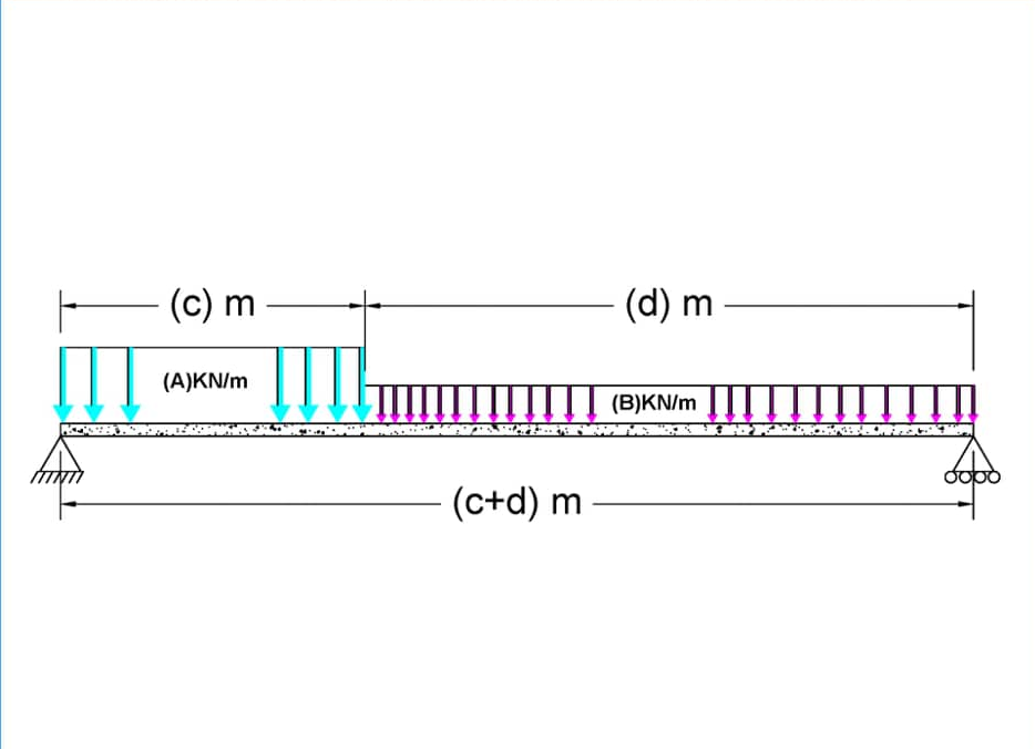 (c) m –
(d) m –
(A)KN/m
(B)KN/m
(c+d) m
