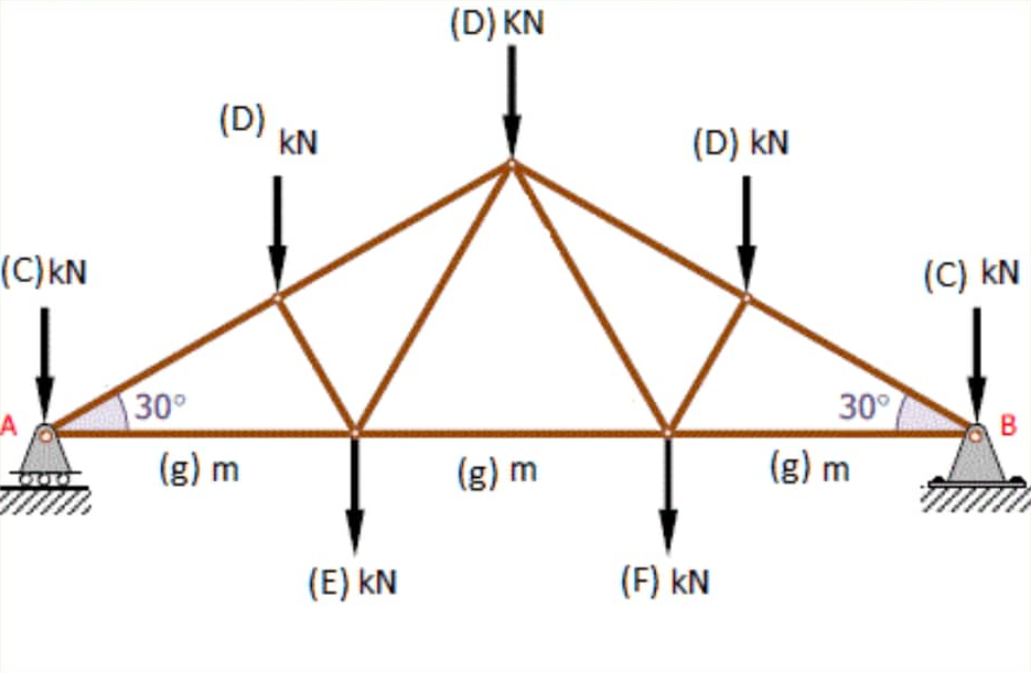 (D) KN
(D)
kN
(D) kN
(C)kN
(C) kN
30°
30°
(g) m
(g) m
(g) m
(E) kN
(F) kN
