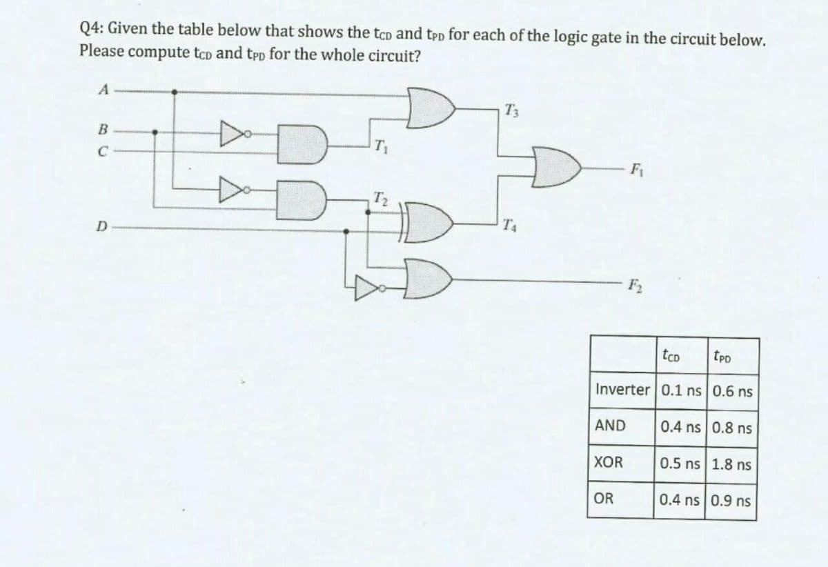 Q4: Given the table below that shows the tcp and tpp for each of the logic gate in the circuit below.
Please compute tcp and tpp for the whole circuit?
T3
C
F1
T2
T4
F2
tcD
tPD
Inverter 0.1 ns 0.6 ns
AND
0.4 ns 0.8 ns
XOR
0.5 ns 1.8 ns
OR
0.4 ns 0.9 ns
