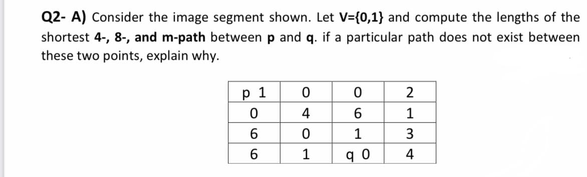 Q2- A) Consider the image segment shown. Let V={0,1} and compute the lengths of the
shortest 4-, 8-, and m-path between p and q. if a particular path does not exist between
these two points, explain why.
р 1
2
4
1
1
3
6.
1
q 0
4
