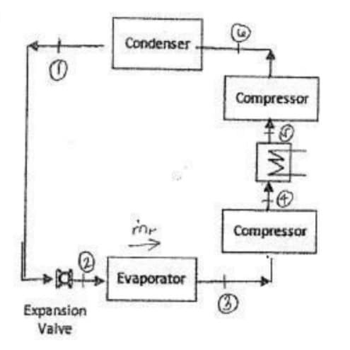 to
Expansion
Valve
Condenser
Evaporator
Compressor
Compressor