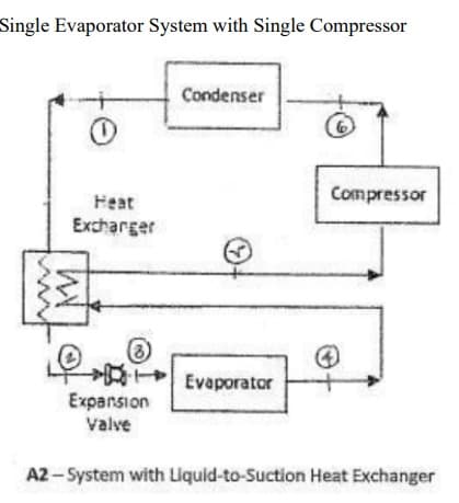 Single Evaporator System with Single Compressor
0
Heat
Exchanger
M
18.1
Expansion
Valve
Condenser
Evaporator
Compressor
A2-System with Liquid-to-Suction Heat Exchanger