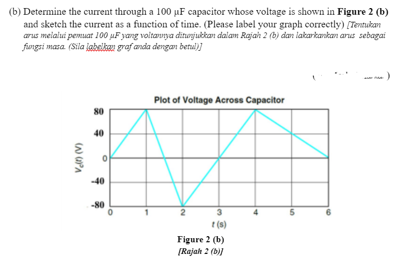 (b) Determine the current through a 100 µF capacitor whose voltage is shown in Figure 2 (b)
and sketch the current as a function of time. (Please label your graph correctly) [Tentukan
arus melalui pemuat 100 µF yang voltannya ditunjukkan dalam Rajah 2 (b) dan lakarkankan arus sebagai
fungsi masa. (Sila labelkan graf anda dengan betul)]
Plot of Voltage Across Capacitor
80
40
-40
-80
2
3
5
t (s)
Figure 2 (b)
[Rajah 2 (b)]
6,
4,
