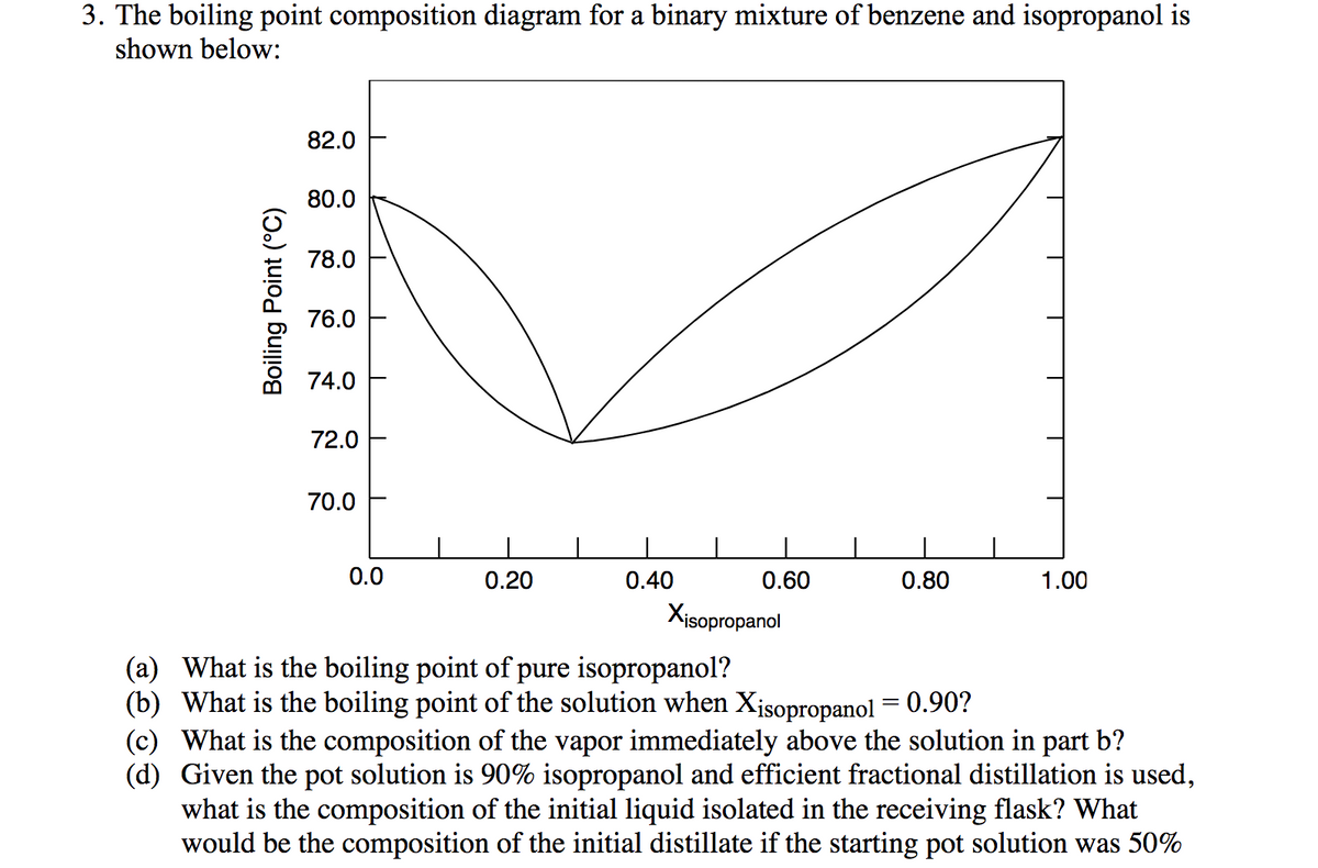 3. The boiling point composition diagram for a binary mixture of benzene and isopropanol is
shown below:
82.0
80.0
78.0
76.0
74.0
72.0
70.0
0.0
0.20
0.40
0.60
0.80
1.00
Xisopropanol
(a) What is the boiling point of pure isopropanol?
(b) What is the boiling point of the solution when Xisopropanol = 0.90?
(c) What is the composition of the vapor immediately above the solution in part b?
(d) Given the pot solution is 90% isopropanol and efficient fractional distillation is used,
what is the composition of the initial liquid isolated in the receiving flask? What
would be the composition of the initial distillate if the starting pot solution was 50%
Boiling Point (°C)
