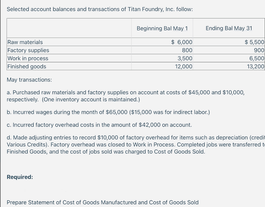 Selected account balances and transactions of Titan Foundry, Inc. follow:
Beginning Bal May 1
Ending Bal May 31
$ 6,000
$ 5,500
900
Raw materials
Factory supplies
Work in process
Finished goods
800
6,500
13,200
3,500
12,000
May transactions:
a. Purchased raw materials and factory supplies on account at costs of $45,000 and $10,000,
respectively. (One inventory account is maintained.)
b. Incurred wages during the month of $65,000 ($15,000 was for indirect labor.)
c. Incurred factory overhead costs in the amount of $42,000 on account.
d. Made adjusting entries to record $10,000 of factory overhead for items such as depreciation (credit
Various Credits). Factory overhead was closed to Work in Process. Completed jobs were transferred to
Finished Goods, and the cost of jobs sold was charged to Cost of Goods Sold.
Required:
Prepare Statement of Cost of Goods Manufactured and Cost of Goods Sold
