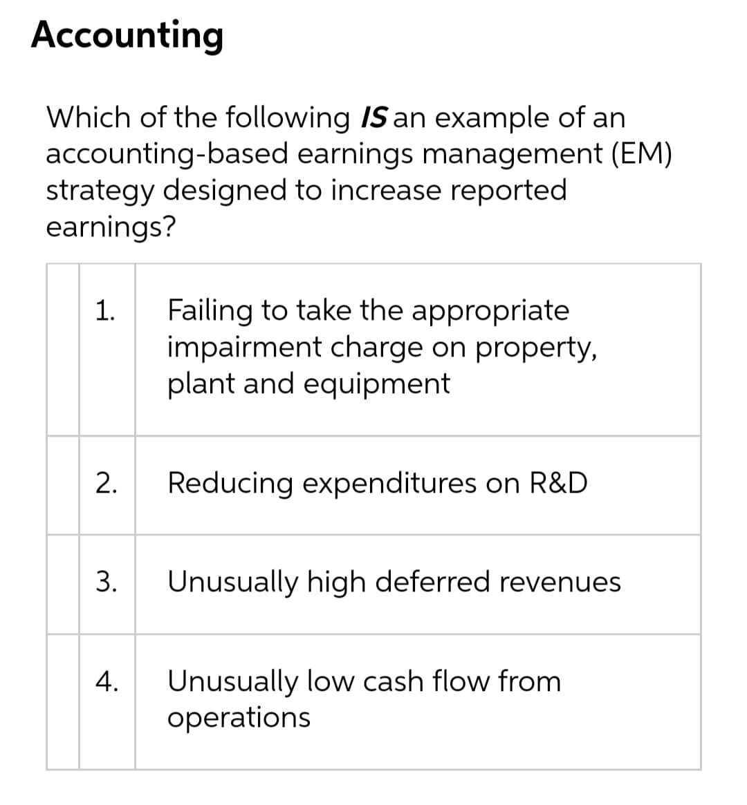 Accounting
Which of the following IS an example of an
accounting-based earnings management (EM)
strategy designed to increase reported
earnings?
Failing to take the appropriate
impairment charge on property,
plant and equipment
1.
Reducing expenditures on R&D
Unusually high deferred revenues
Unusually low cash flow from
operations
2.
3.
4.
