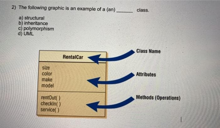 2) The following graphic is an example of a (an) class.
a) structural
b) inheritance
c) polymorphism
d) UML
size
color
make
model
rentOut()
checkin()
service()
RentalCar
Class Name
Attributes
Methods (Operations)