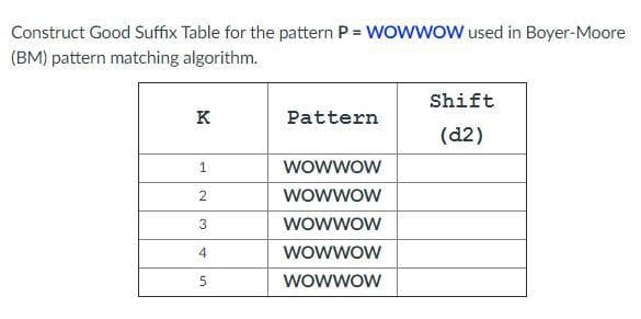 Construct Good Suffix Table for the pattern P = WOWWOW used in Boyer-Moore
(BM) pattern matching algorithm.
K
1
2
3
4
5
Pattern
Wowwow
WOWWOW
WowWow
WOWWOW
WOWWOW
Shift
(d2)