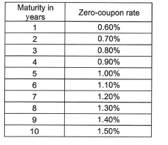 Maturity in
years
1
23456789
9
10
Zero-coupon rate
0.60%
0.70%
0.80%
0.90%
1.00%
1.10%
1.20%
1.30%
1.40%
1.50%