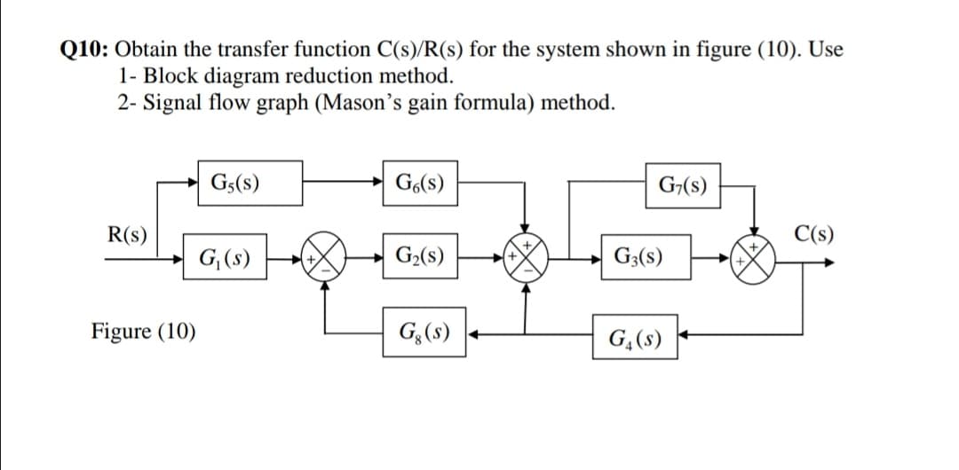 Q10: Obtain the transfer function C(s)/R(s) for the system shown in figure (10). Use
1- Block diagram reduction method.
2- Signal flow graph (Mason's gain formula) method.
G3(s)
Go(s)
G,(s)
R(s)
C(s)
G, (s)
G2(s)
G;(s)
Figure (10)
G;(s)
G,(s)
