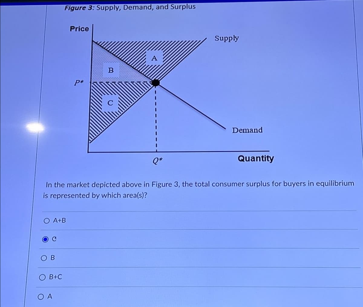 Figure 3: Supply, Demand, and Surplus
Price
P*
B
Supply
Demand
Q*
Quantity
In the market depicted above in Figure 3, the total consumer surplus for buyers in equilibrium
is represented by which area(s)?
O A+B
C
OB
○ B+C
OA