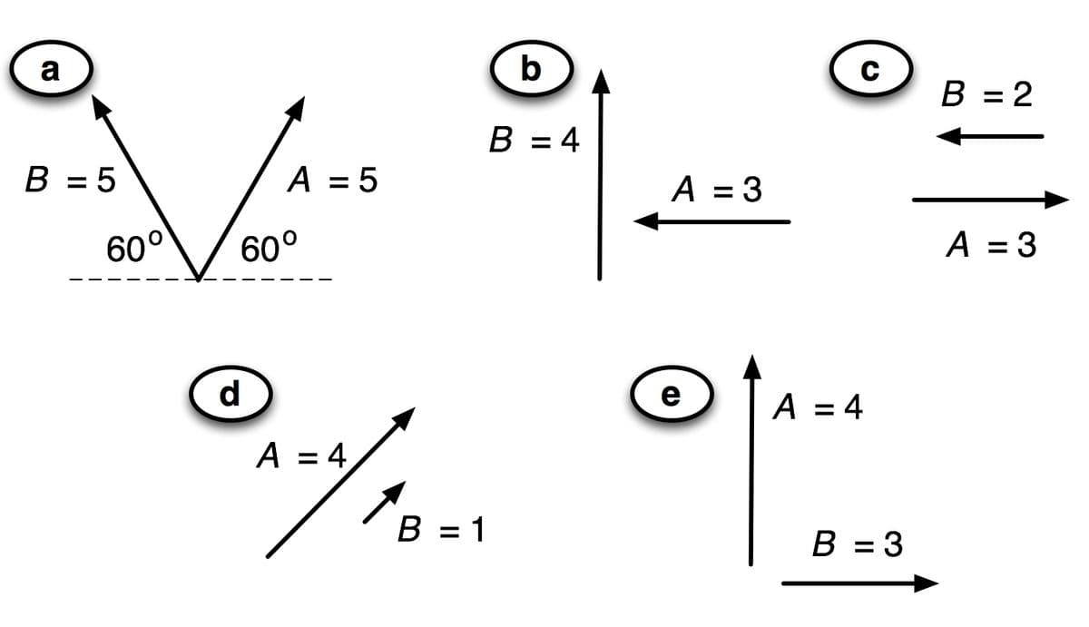 a
b
В 3 2
%3D
В -4
В 3 5
А - 5
A = 3
60°
60°
A = 3
d
e
A = 4
A = 4
В - 1
B = 3
