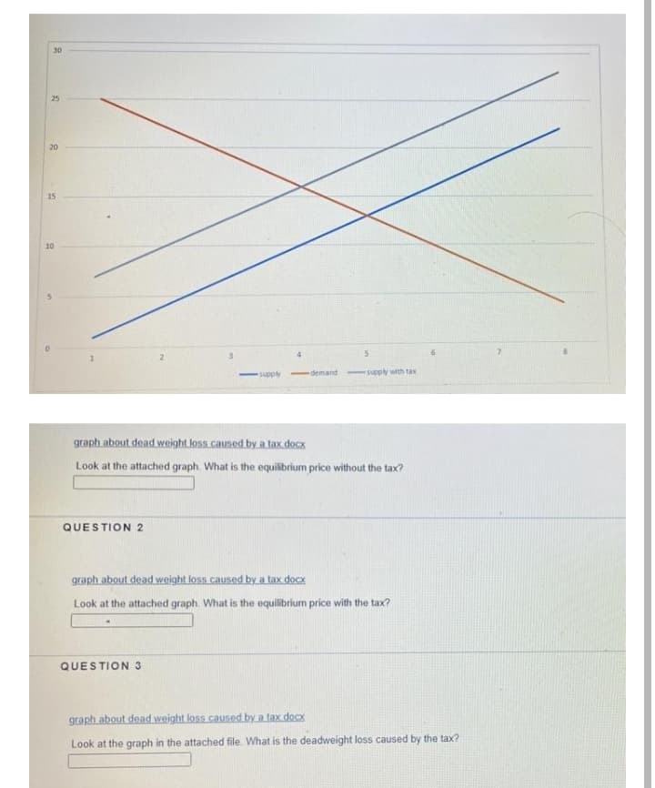 30
25
20
15
10
demand
supply with tax
Addns
graph about dead weight loss.caused by a tax.docx
Look at the attached graph. What is the equilibrium price without the tax?
QUESTION 2
graph about dead weight loss caused by a tax docx
Look at the attached graph. What is the equilibrium price with the tax?
QUESTION 3
graph about dead weight loss caused by a tax docx
Look at the graph in the attached file. What is the deadweight loss caused by the tax?
in
