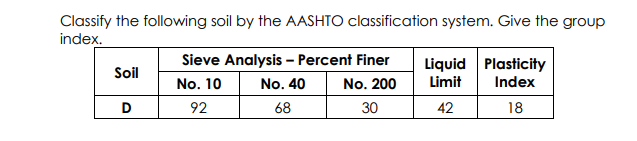 Classify the following soil by the AASHTO classification system. Give the group
index.
Sieve Analysis – Percent Finer
Liquid Plasticity
Index
Soil
No. 10
No. 40
No. 200
Limit
D
92
68
30
42
18

