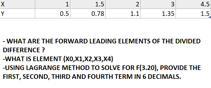 1.5
2
3
4.5
Y
0.5
0.78
1.1
1.35
1.5
- WHAT ARE THE FORWARD LEADING ELEMENTS OFE THE DIVIDED
DIFFERENCE ?
-WHAT IS ELEMENT (XO,X1,X2,X3,X4)
-USING LAGRANGE METHOD TO SOLVE FOR F(3.20), PROVIDE THE
FIRST, SECOND, THIRD AND FOURTH TERM IN 6 DECIMALS.
