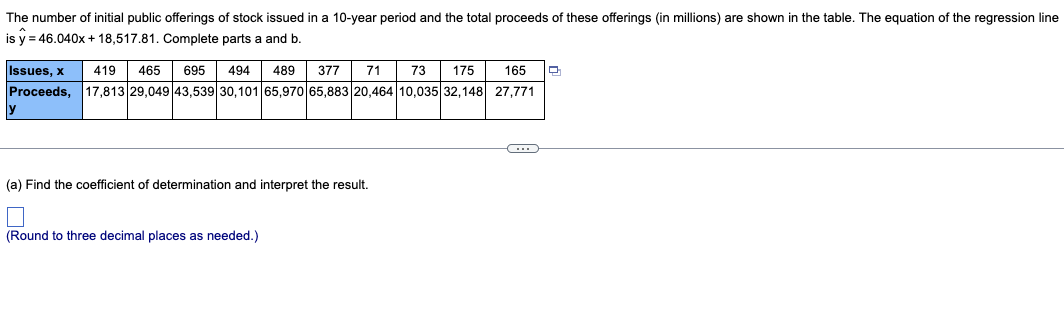 The number of initial public offerings of stock issued in a 10-year period and the total proceeds of these offerings (in millions) are shown in the table. The equation of the regression line
is y = 46.040x + 18,517.81. Complete parts a and b.
Issues, x
419
465
695
494
489
377
71
73
175
165
17,813 29,049 43,539 30,101 65,970 65,883 20,464 10,035 32,148 27,771
Proceeds,
ly
(a) Find the coefficient of determination and interpret the result.
(Round to three decimal places as needed.)
