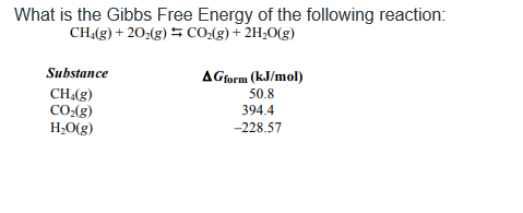 What is the Gibbs Free Energy of the following reaction:
CH4(g) +20₂(g) + CO₂(g) + 2H₂O(g)
Substance
CH₂(g)
CO₂(g)
H₂O(g)
AGform (kJ/mol)
50.8
394.4
-228.57