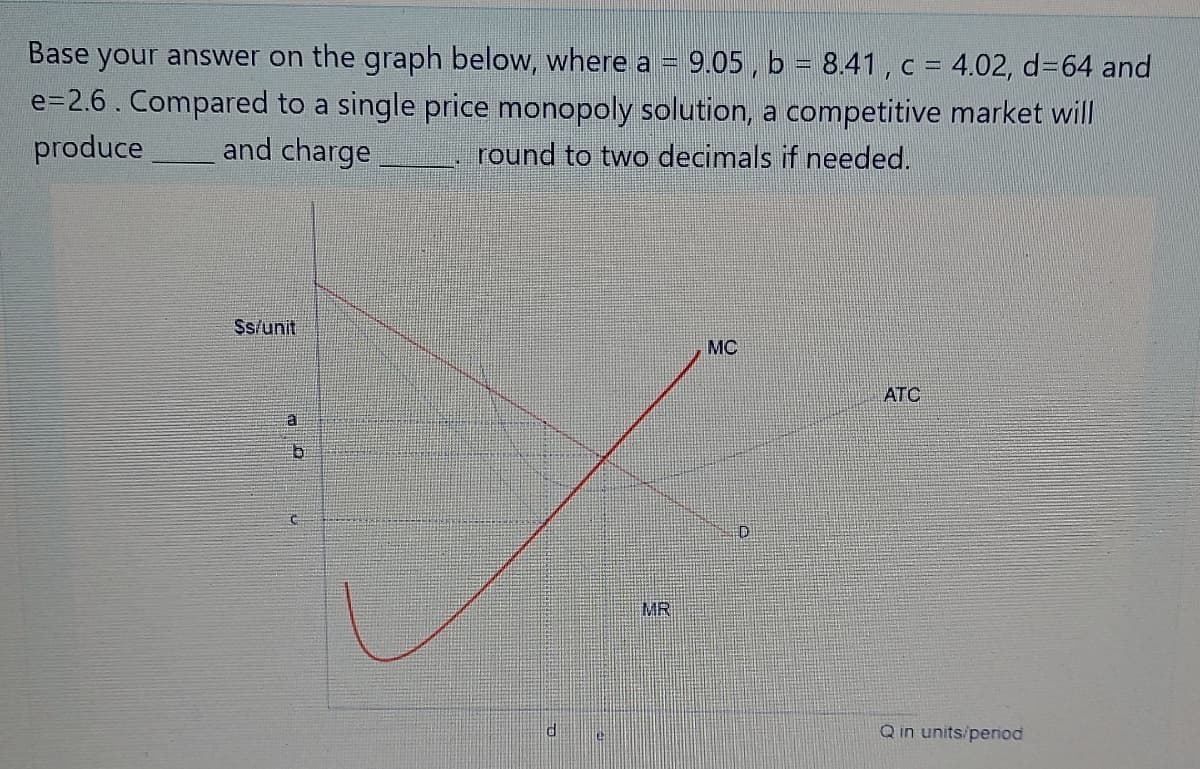 Base your answer on the graph below, where a = 9.05 , b = 8.41 , c
4.02, d=64 and
e=2.6. Compared to a single price monopoly solution, a competitive market will
produce
and charge
round to two decimals if needed.
Ss/unit
MC
ATC
D
MR
Q in units/period
