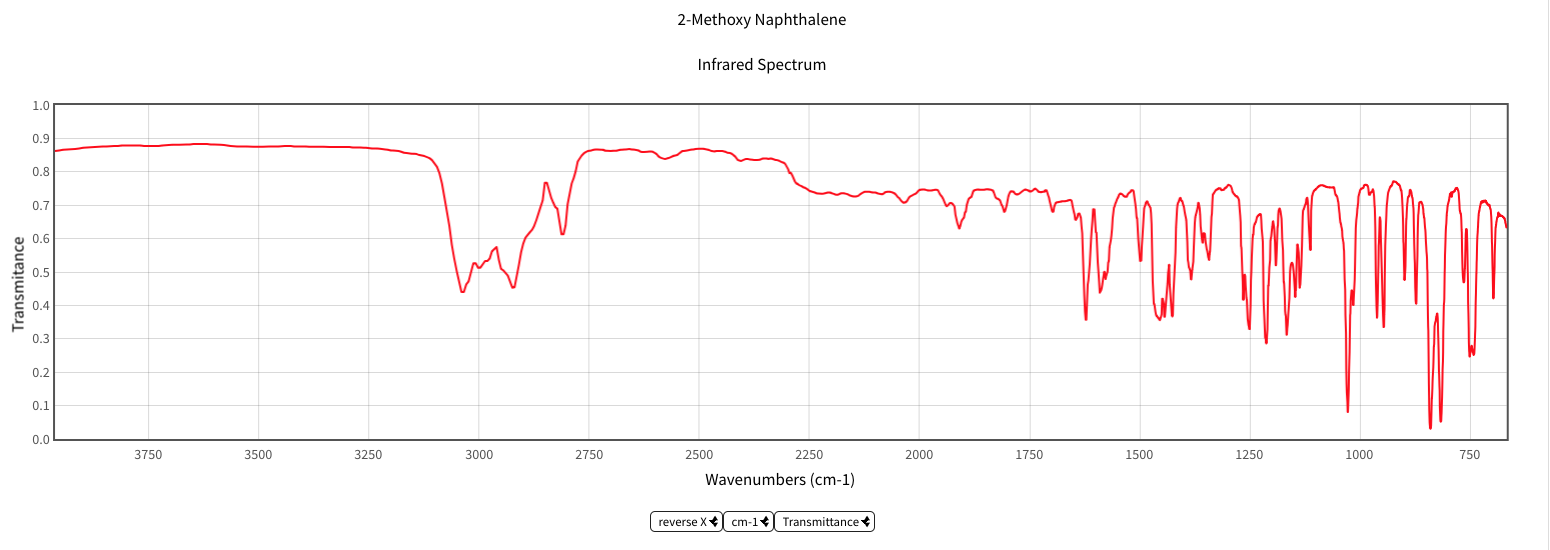 2-Methoxy Naphthalene
Infrared Spectrum
1.0
0.9
0.8
0.7
0.6
0.5
0.4
0.3
0.2
0.1
0.0
3750
3500
3250
3000
2750
2500
2250
2000
1750
1500
1250
1000
750
Transmitance
