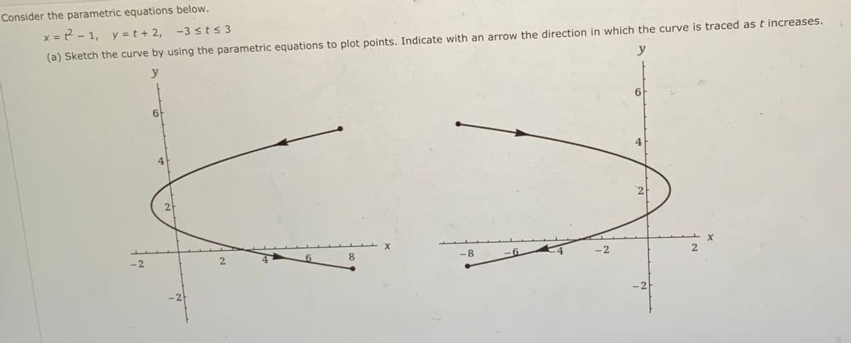 Consider the parametric equations below.
x = ? - 1, y = t + 2, -3 <t< 3
(a) Sketch the curve by using the parametric equations to plot points. Indicate with an arrow the direction in which the curve is traced as t increases.
y
6
4
4
2
2
X.
-2
8.
-8
-6.
-2
2
-2
-2
