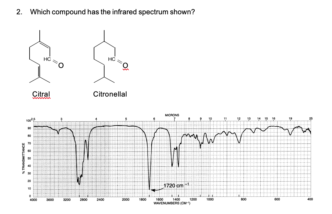 Which compound has the infrared spectrum shown?
HC
Citral
Citronellal
MICRONS
9
10
11
12
13
14 15
16
19
25
10025
90
80
70
60
50
40
30
20
1720 cm
÷1
10
4000
3600
3200
2800
2400
2000
1800
1600
1400
1200
1000
800
600
400
WAVENUMBERS (CM-")
