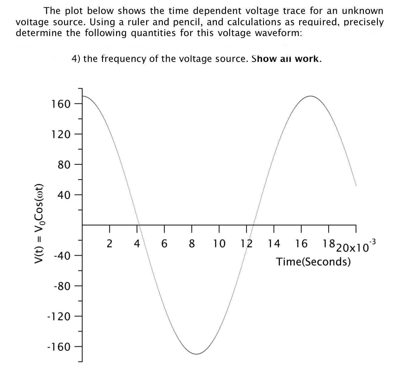 4) the frequency of the voltage source. Show aii work.
160
120
80
40
6 8
16 1820x10
4
10
12
14
-3
-40
Time(Seconds)
-80
-120
-160
(10)soɔ°A = (1)A
