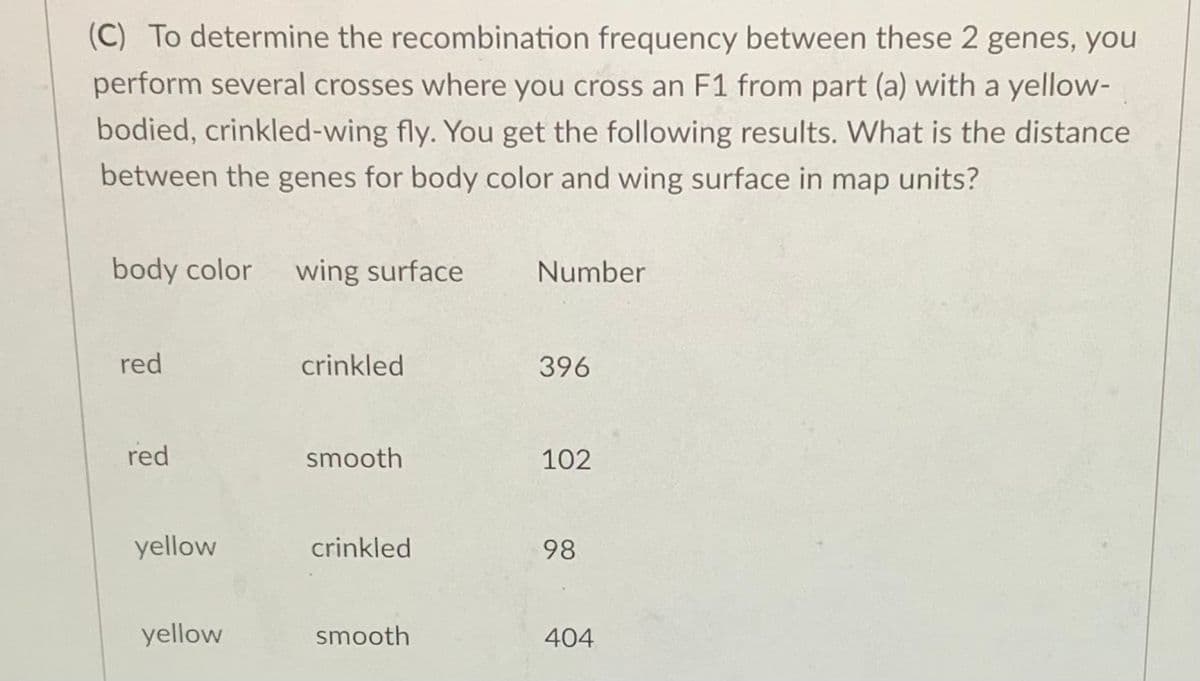 (C) To determine the recombination frequency between these 2 genes, you
perform several crosses where you cross an F1 from part (a) with a yellow-
bodied, crinkled-wing fly. You get the following results. What is the distance
between the genes for body color and wing surface in map units?
body color
wing surface
Number
red
crinkled
396
red
smooth
102
yellow
crinkled
98
yellow
smooth
404
