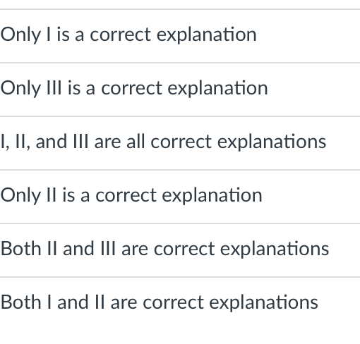 Only I is a correct explanation
Only III is a correct explanation
I, II, and III are all correct explanations
Only II is a correct explanation
Both II and III are correct explanations
Both I and II are correct explanations