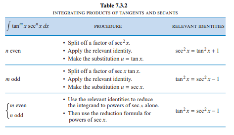 Table 7.3.2
INTEGRATING PRODUCTS OF TANGENTS AND SECANTS
|
tan" x sec" x dx
PROCEDURE
RELEVANT IDENTITIES
• plit off a factor of sec2x.
• Apply the relevant identity.
• Make the substitution u = tan x.
n even
sec?x = tan?x+1
Split off a factor of sec x tan x.
• Apply the relevant identity.
• Make the substitution u = sec x.
m odd
tan?x = sec?x - 1
• Use the relevant identities to reduce
the integrand to powers of sec x alone.
• Then use the reduction formula for
powers of sec x.
m even
tan?x = sec?x – 1
[n odd
