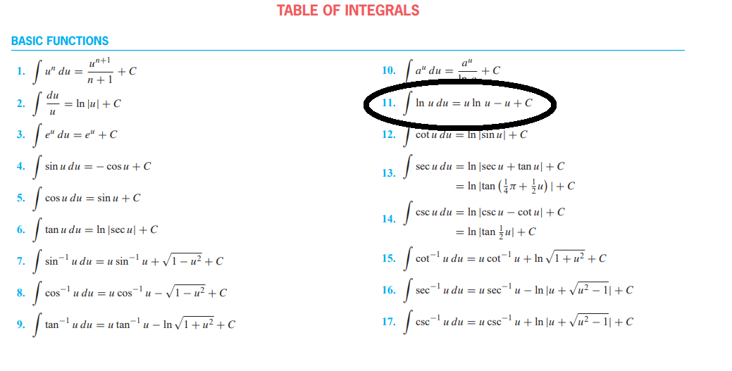 TABLE OF INTEGRALS
BASIC FUNCTIONS
S
u"+1
+ C
n+1
1.
u" du =
10.
a" du =
+C
du
- = In \u| + C
2.
11.
In u du — u In и — и + С
u
3.
e" du = e" + C
12.
cot u du = ln sin u| + C
4.
sin u du = - cos u + C
sec u du = In |sec u + tan u|+C
13.
= In [tan (}7+ }u) | +c
5.
cos u du = sin u +C
csc u du = In |csc u – cot u| +C
14.
6.
tan u du = In |sec u| +C
= In |tan u| + C
-1
sin
u du = u sin- u +V1 – u² + C
cotu du = u cot- u + In v1+u? +C
7.
15.
- V1 – u² + C
sec-
u du = u sec u – In Ju + Vu? – 1|+C
8.
cosu du = u cos u
-1
16.
I-
tan-u du = u tan-u – In v1+u? + C
17.
и du 3 и сsc
u + In \u + Vu² – 1|+C
9.
Csc-I
