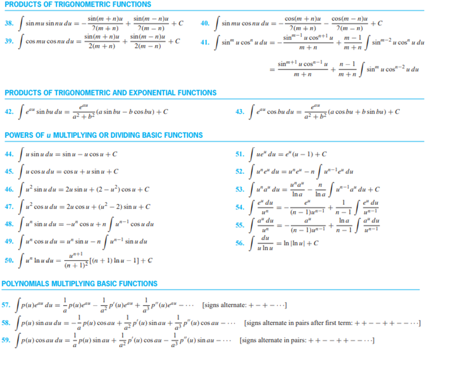 PRODUCTS OF TRIGONOMETRIC FUNCTIONS
sin(m + n)u
sin(m – n)u
+C
2(m – n)
cos(m - п)и
+C
cos(m + n)u
38.
sin mu sin nu du
40.
sin mu cos nu du
2(m + n)
2(m + n)
-u cos"+!
2(m – n)
sin(m +n)u , sin(m – n)u
+C
39. cos mu cos nu du:
| sin" u cos" u du
sin
m -1
- | sin"-² u cos" u du
41.
2(m + n)
2(т — п)
m + n
m +n
+! u cos"-! u
n-1
- sin" u cos"-² u du
m +n
m +n
PRODUCTS OF TRIGONOMETRIC AND EXPONENTIAL FUNCTIONS
42. " sin bu du :
a² + b²
(a sin bu – b cos bu) + C
43.
a" cos bu du =
a² + b²
(a cos bu + b sin bu) + C
POWERS OF u MULTIPLYING OR DIVIDING BASIC FUNCTIONS
51. ue" du = e" (u – 1) + C
Swe du =we
53. fu'a" du =
44. u sin u du = sin u – u cos u +C
Suco
u cos u du = cos u +u sin u + C
45.
52.
u"a"
|u° sin u du = 2u sin u + (2 – u²) cos u + C
u"-'a" du + C
In a
46.
In a
47.
u cos u du = 2u cos u + (u² – 2) sin u +C
e du
e du
54.
(n – 1)u“-1
n -
a" du
In a
a" du
* / u' cos u du
a"
is
n-1
48.
u" sin u du = -u" cos u + n
55.
(n – 1)un-I
du
In |In u| +C
u"
u" cos u du = u" sin u – n | u"-1 sin u du
56.u In u
49.
50. fu" lau
«" In u du
(n + 1)z [(n + 1) In u – 1] + C
POLYNOMIALS MULTIPLYING BASIC FUNCTIONS
57.
du
P'(u)e
[signs alternate: + - + -..]
|p(u) sin au du = -- p(u) cos au +p'(u) sinau +
| P(u) cos au du = - p(u) sin au + p'(u) cos au -
P" (u) cos au
[signs alternate in pairs after first term: ++-- ++--...]
58.
P"(u) sin au –
[signs alternate in pairs: ++ -- ++--..]
59.
