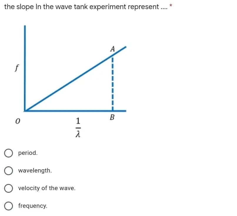 the slope In the wave tank experiment represent.
A
f
B
1
period.
wavelength.
O velocity of the wave.
O frequency.

