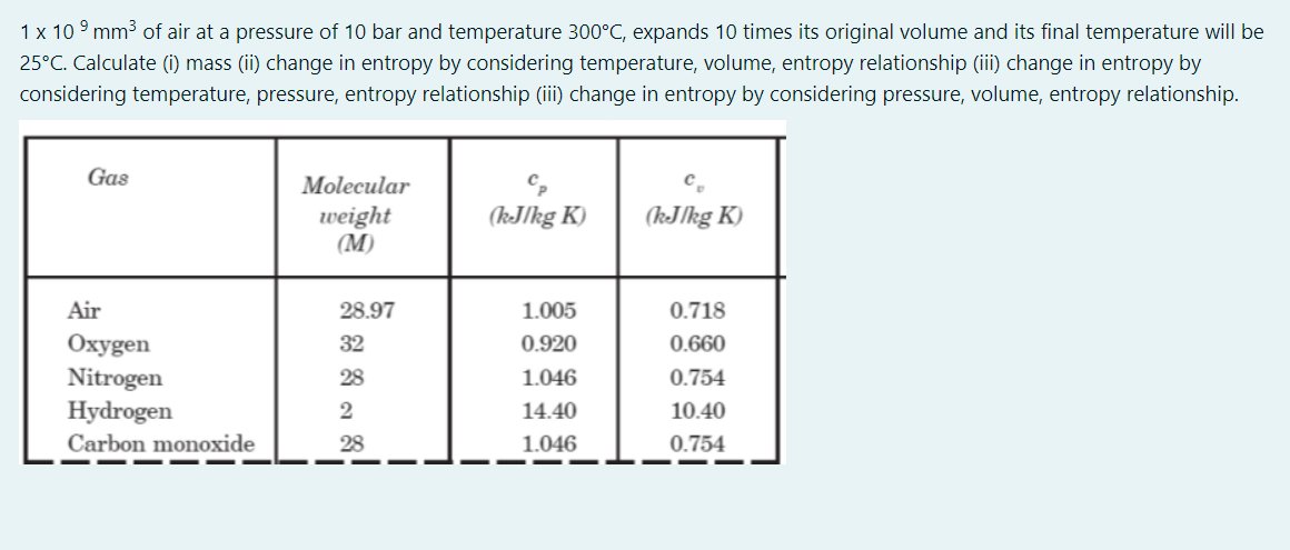 1 x 10 ° mm3 of air at a pressure of 10 bar and temperature 300°C, expands 10 times its original volume and its final temperature will be
25°C. Calculate (1) mass (ii) change in entropy by considering temperature, volume, entropy relationship (iii) change in entropy by
considering temperature, pressure, entropy relationship (iii) change in entropy by considering pressure, volume, entropy relationship.
Gas
Molecular
weight
(M)
(kJ/kg K)
(kJ/kg K)
Air
28.97
1.005
0.718
Oxygen
Nitrogen
Hydrogen
Carbon monoxide
32
0.920
0.660
28
1.046
0.754
14.40
10.40
28
1.046
0.754
