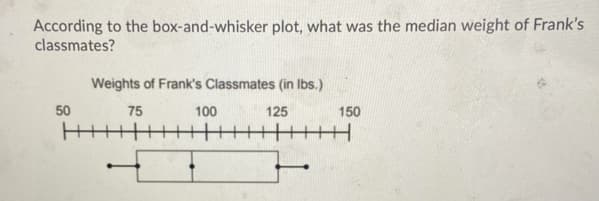 According to the box-and-whisker plot, what was the median weight of Frank's
classmates?
Weights of Frank's Classmates (in Ibs.)
50
75
100
125
150
