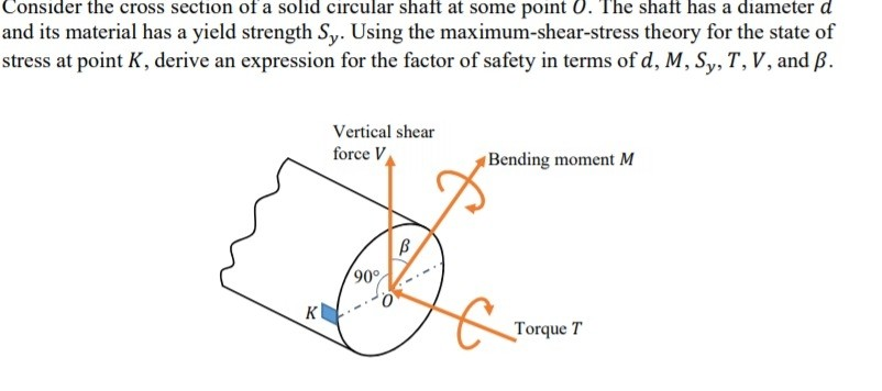 at some point
sha
has à diameter a
isider the croSs section of a solid
and its material has a yield strength Sy. Using the maximum-shear-stress theory for the state of
stress at point K, derive an expression for the factor of safety in terms of d, M, Sy, T, V , and ß.
Vertical shear
force V
Bending moment M
90°
K
Torque T
