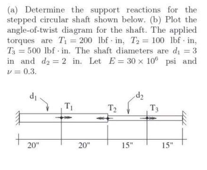 (a) Determine the support reactions for the
stepped circular shaft shown below. (b) Plot the
angle-of-twist diagram for the shaft. The applied
torques are T1 = 200 lbf in, T2 = 100 lbf in,
= 500 lbf in. The shaft diameters are di =3
%3D
T3
in and d2 = 2 in. Let E = 30 x 10° psi and
v = 0.3.
%3D
7p
T3
d1
T2
20"
20"
15"
15"
