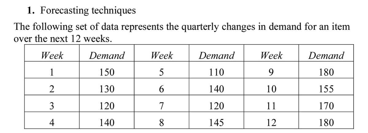 1. Forecasting techniques
The following set of data represents the quarterly changes in demand for an item
over the next 12 weeks.
Week
Demand
Week
Demand
Week
Demand
1
150
5
110
9.
180
130
6.
140
10
155
3
120
7
120
11
170
4
140
8.
145
12
180
