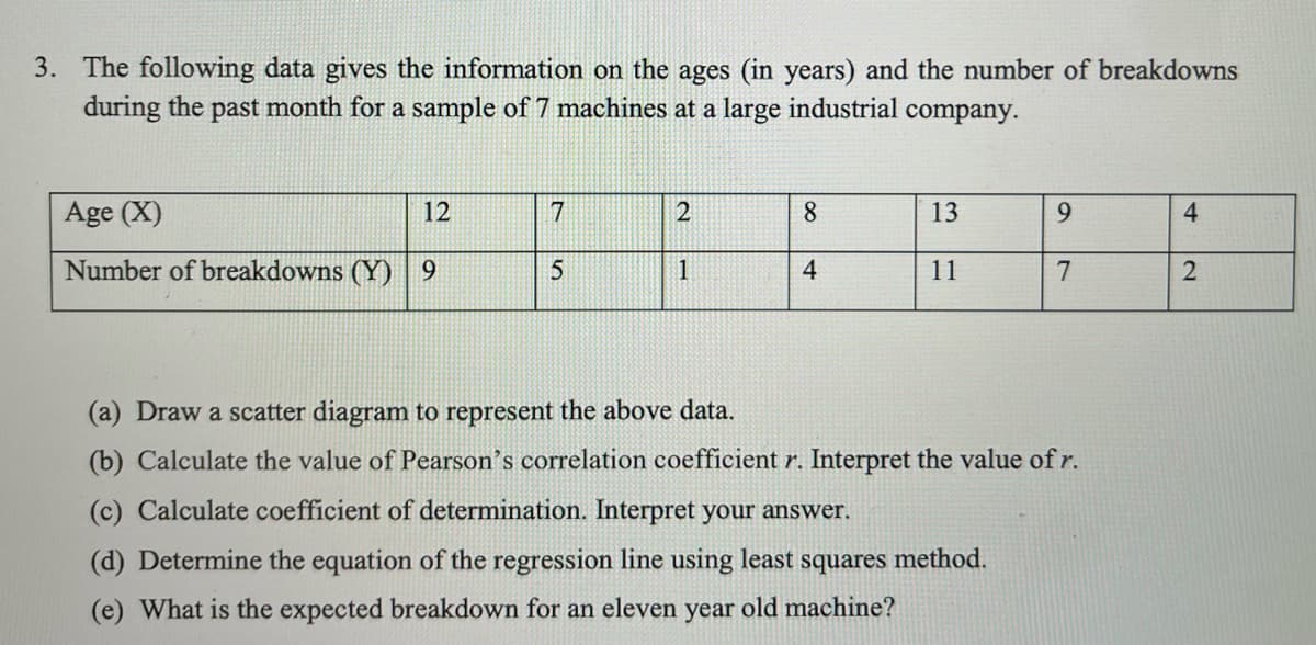 3. The following data gives the information on the ages (in years) and the number of breakdowns
during the past month for a sample of 7 machines at a large industrial company.
Age (X)
12
8.
13
9.
4
Number of breakdowns (Y)| 9
1
4
11
7
(a) Draw a scatter diagram to represent the above data.
(b) Calculate the value of Pearson's correlation coefficient r. Interpret the value of r.
(c) Calculate coefficient of determination. Interpret your answer.
(d) Determine the equation of the regression line using least squares method.
(e) What is the expected breakdown for an eleven year old machine?
