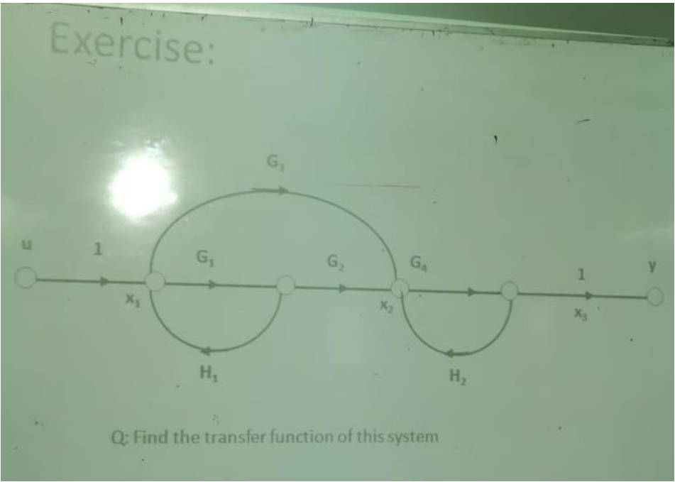 Exercise:
1
X₁
G₁
H₂
G₁
G₂
X₂
GA
Q: Find the transfer function of this system
H₂
1
X₂