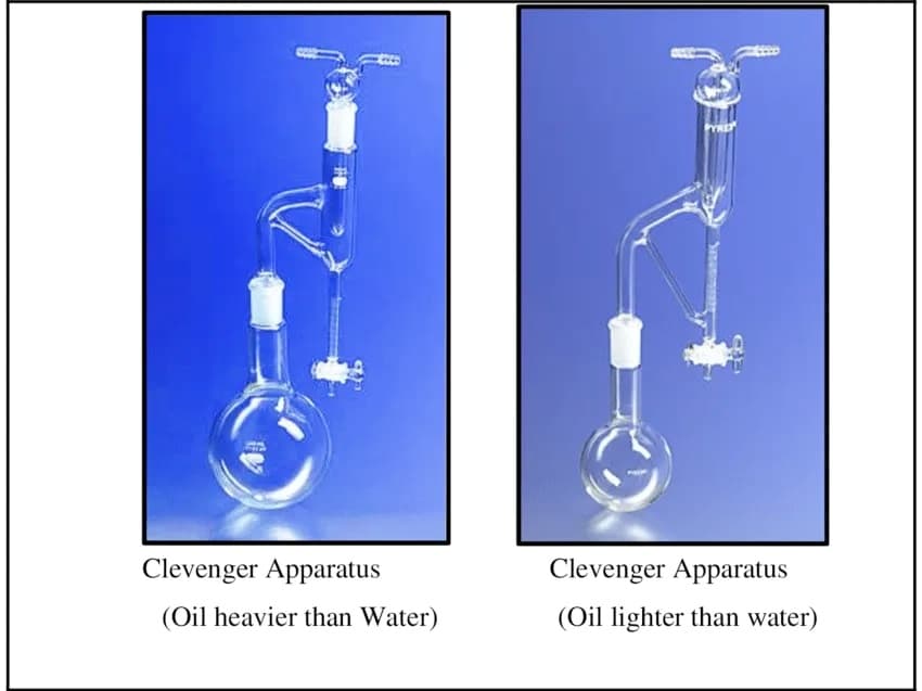Clevenger Apparatus
Clevenger Apparatus
(Oil heavier than Water)
(Oil lighter than water)
