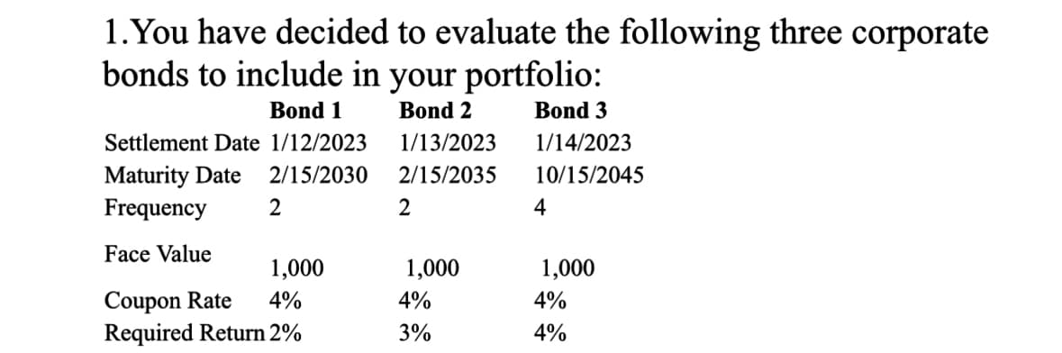 1. You have decided to evaluate the following three corporate
bonds to include in your portfolio:
Bond 1
Bond 2
Bond 3
Settlement Date 1/12/2023
Maturity Date 2/15/2030
Frequency
Face Value
1,000
Coupon Rate
4%
Required Return 2%
2
1/13/2023
2/15/2035
2
1,000
4%
3%
1/14/2023
10/15/2045
4
1,000
4%
4%